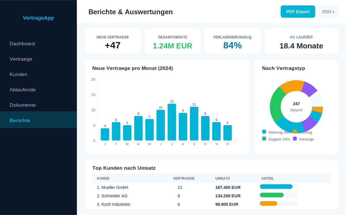 VertragsApp Berichte